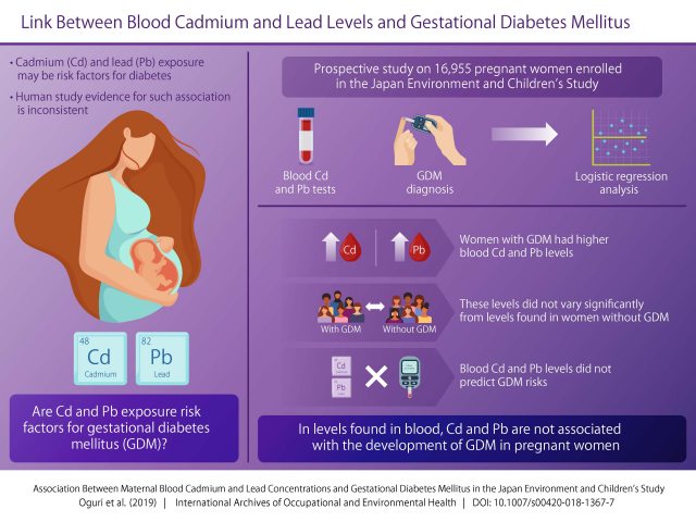 妊娠中の血中カドミウムおよび鉛濃度は妊娠糖尿病と関連するの？