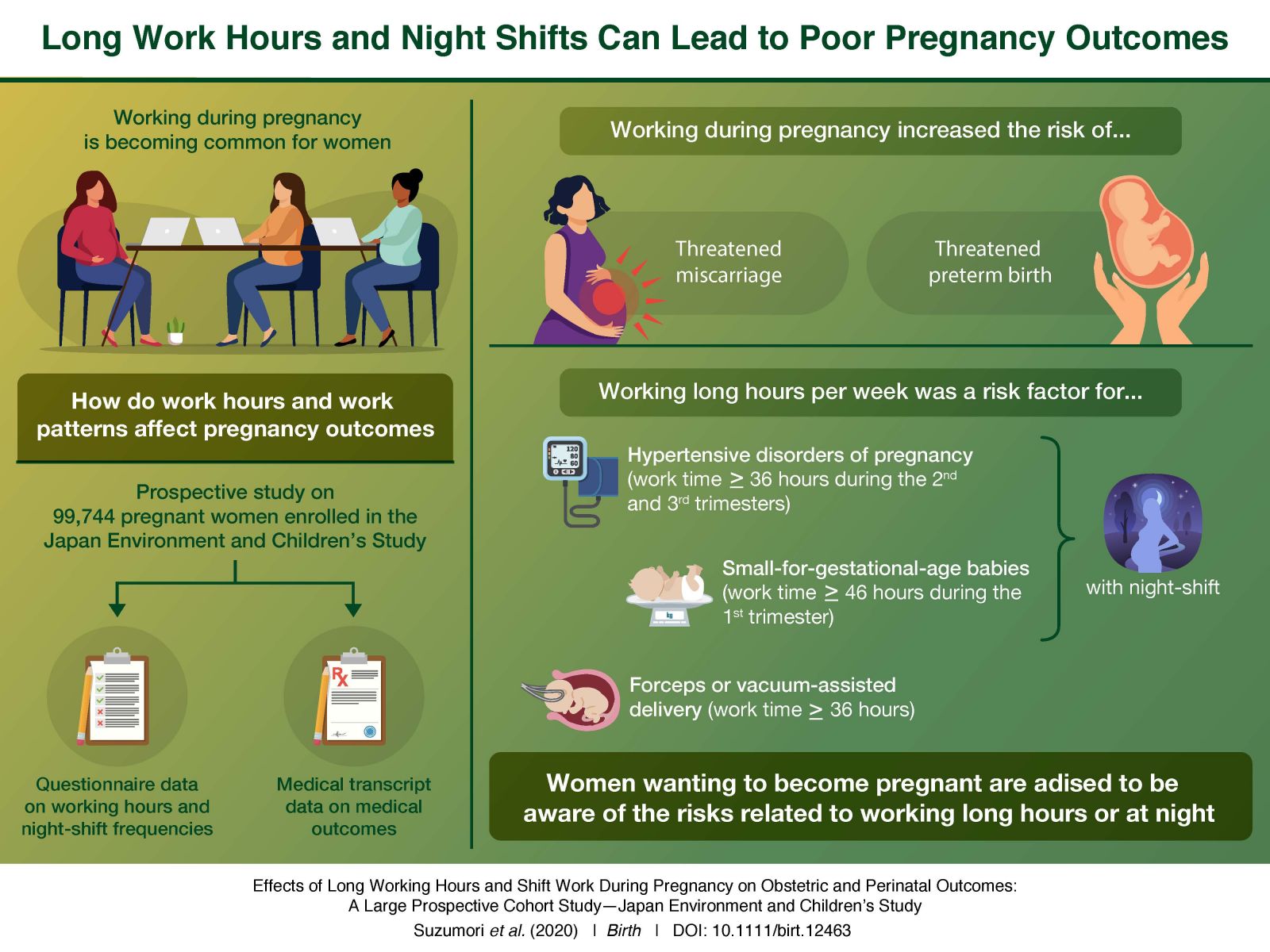 妊娠中の働き方と出産までの母子の健康状態について